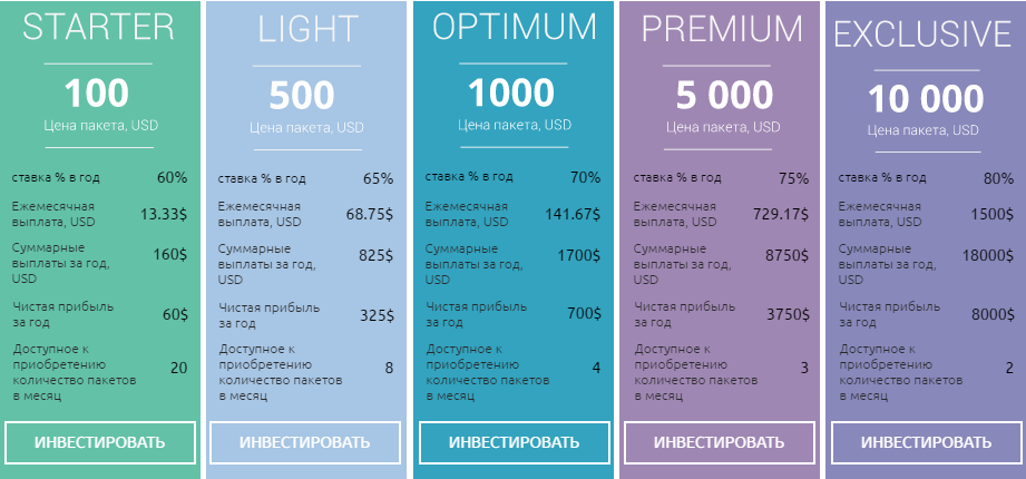 Маркетинг smartinvest.company