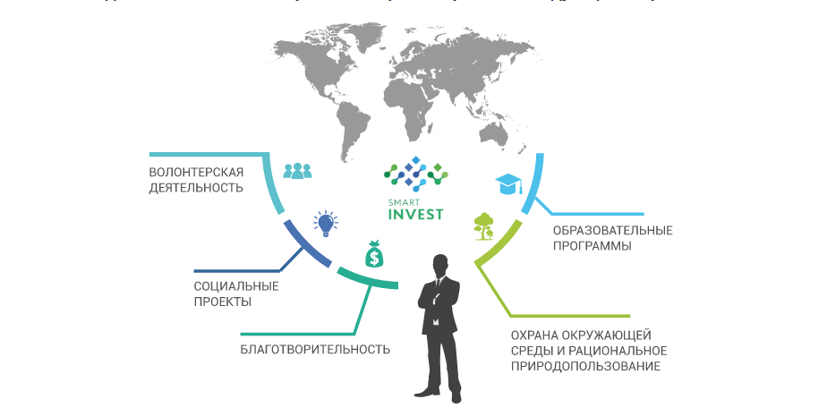 smartinvest company