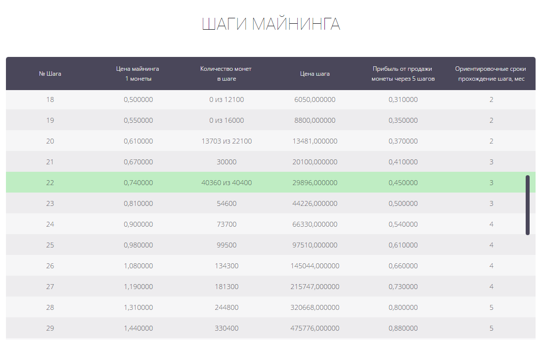 заработок на Майнинге smartinvest.company
