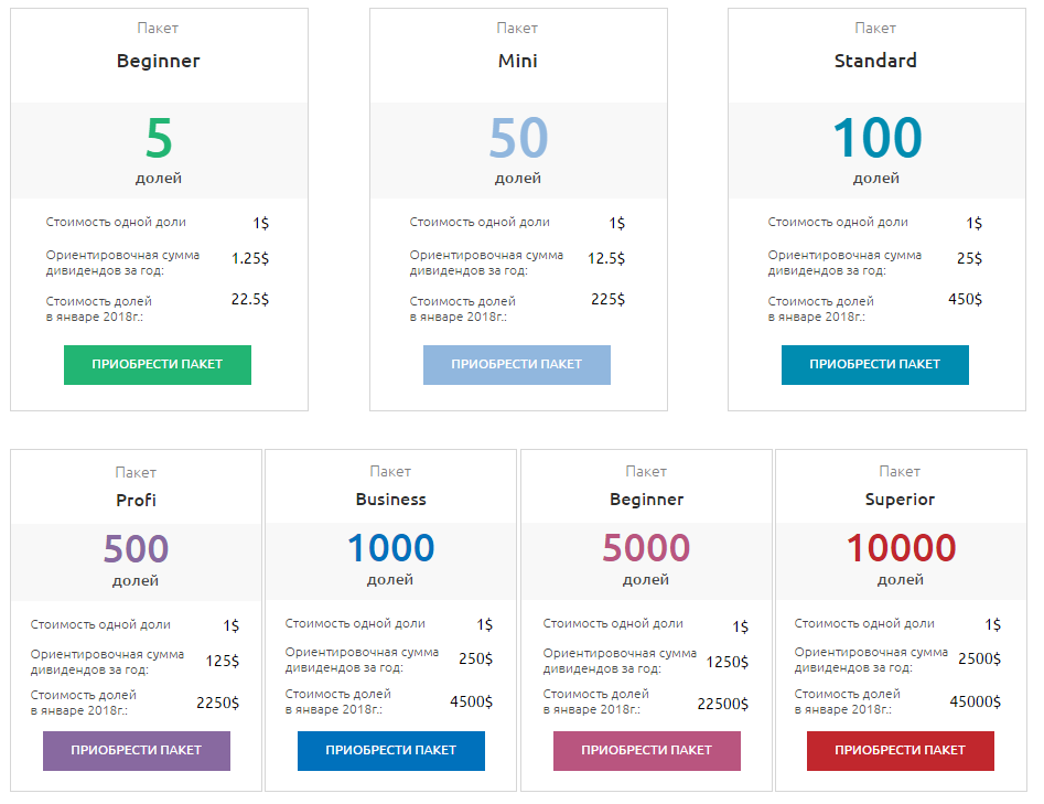 доходность smartinvest.company