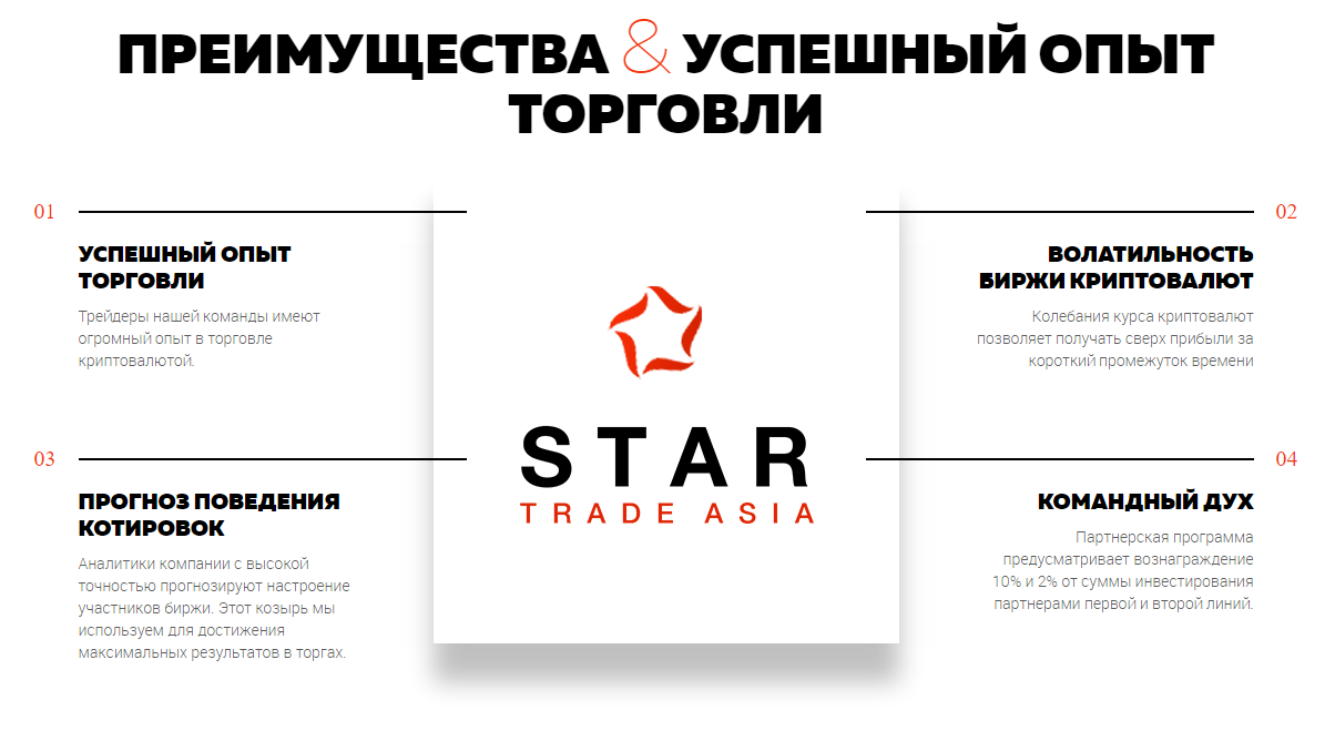 Отзывы и возврат 10% Startrade-asia.com