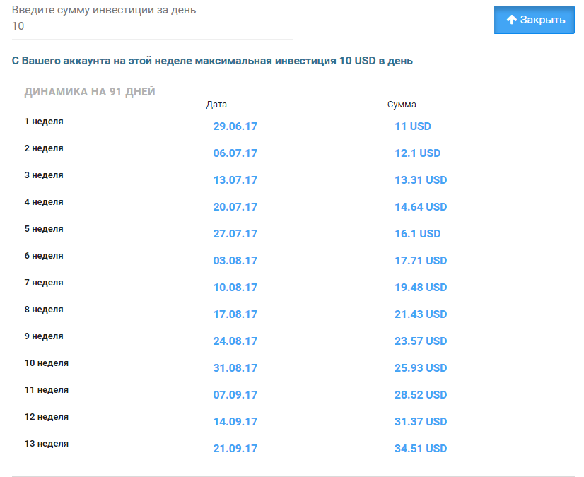 отзывы profit.money