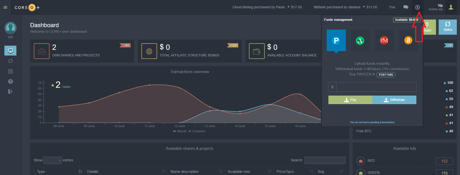 coreplus.biz - отзывы и рефбек