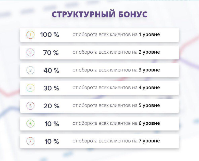 Отзывы и рефбек spey.ltd