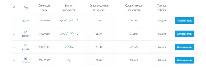 Рефбек и отзывы cryptotek.org