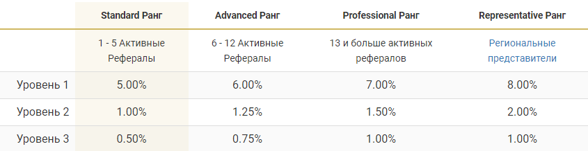 coinifica.com