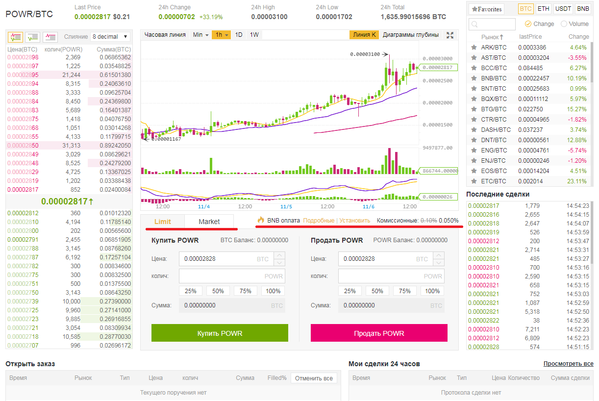 Отзывы биржа binance.com