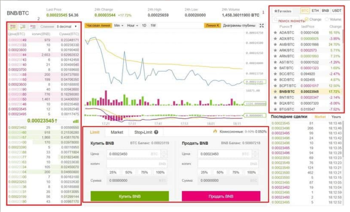 Отзывы биржа binance.com