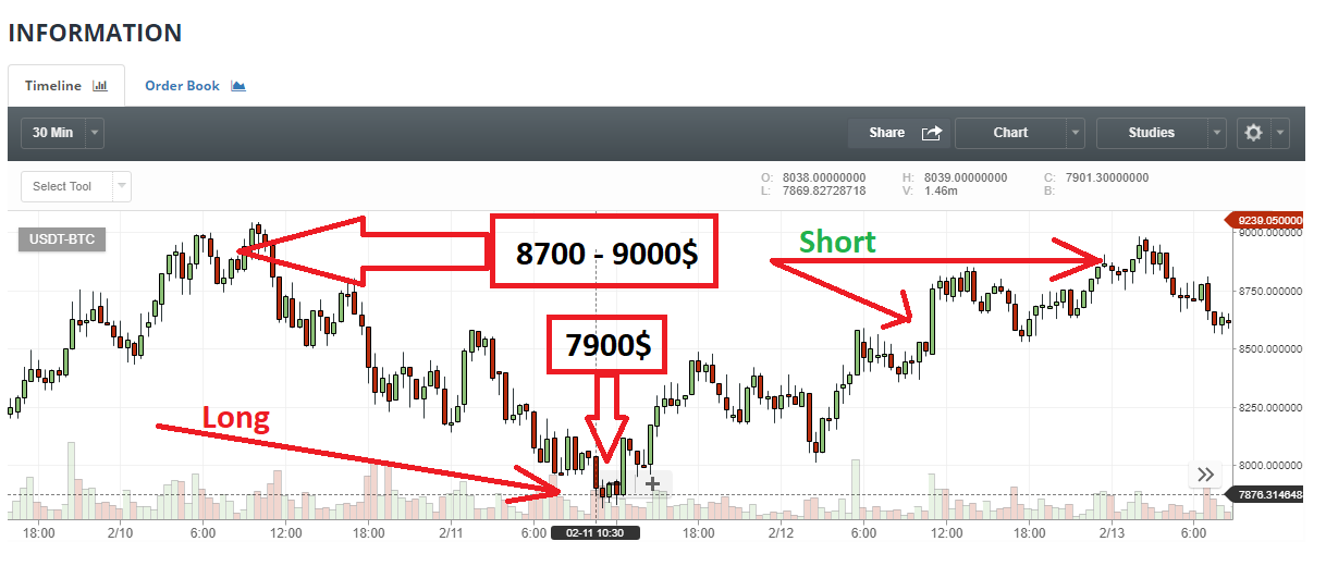 Stop loss Как ставить стоп лосс