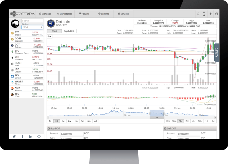 отзывы о бирже cryptopia.co.nz