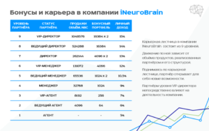 отзывы о проекте ineurobrain.net
