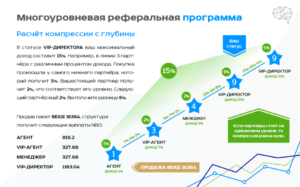 отзывы о проекте ineurobrain.net