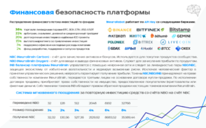 отзывы о проекте ineurobrain.net