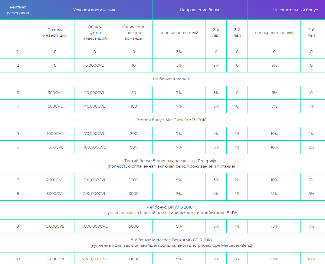Таблица рангов cryptovilla io