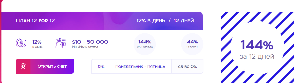 Доходность ultrachain