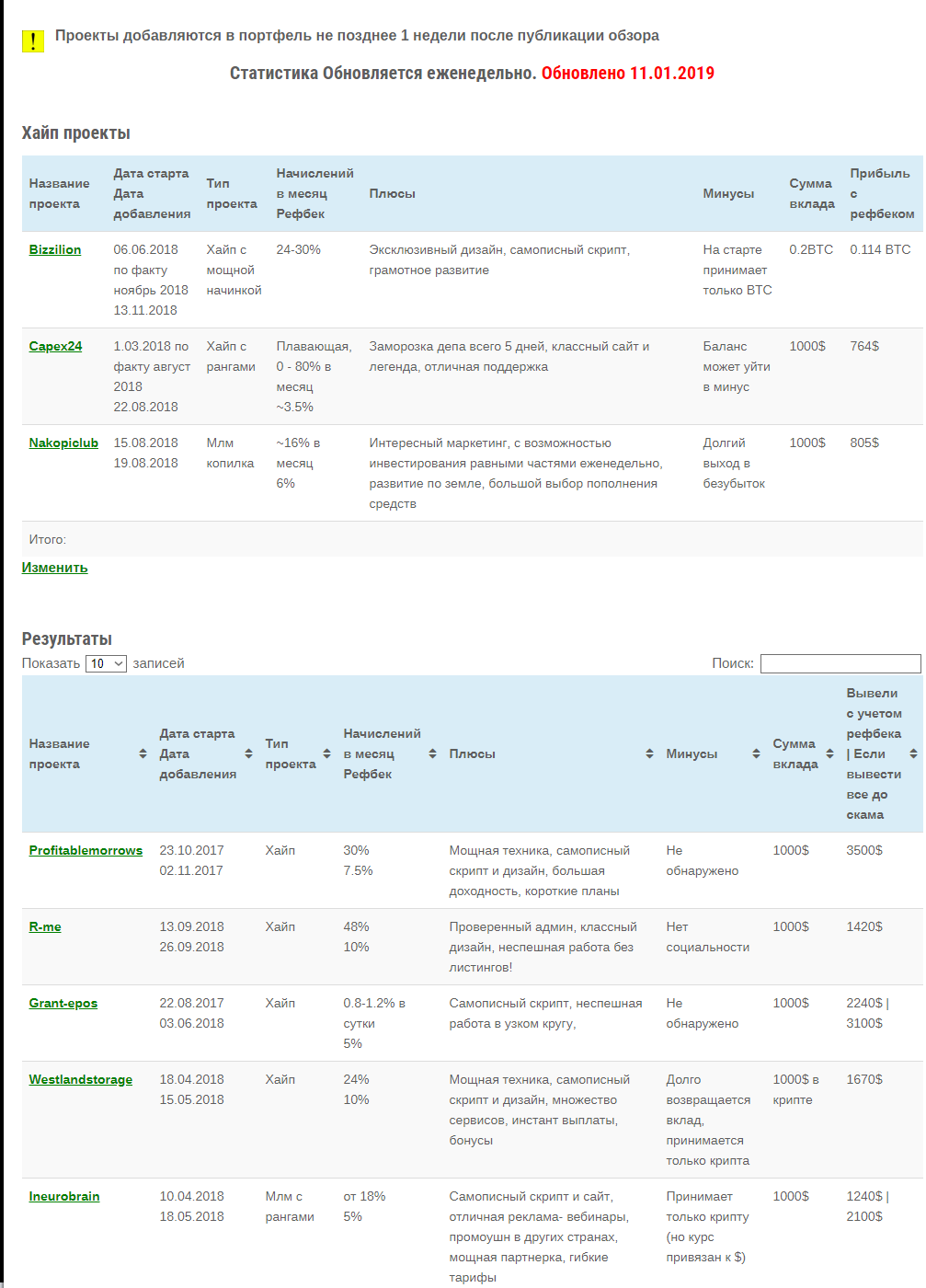 Портфель инвестора