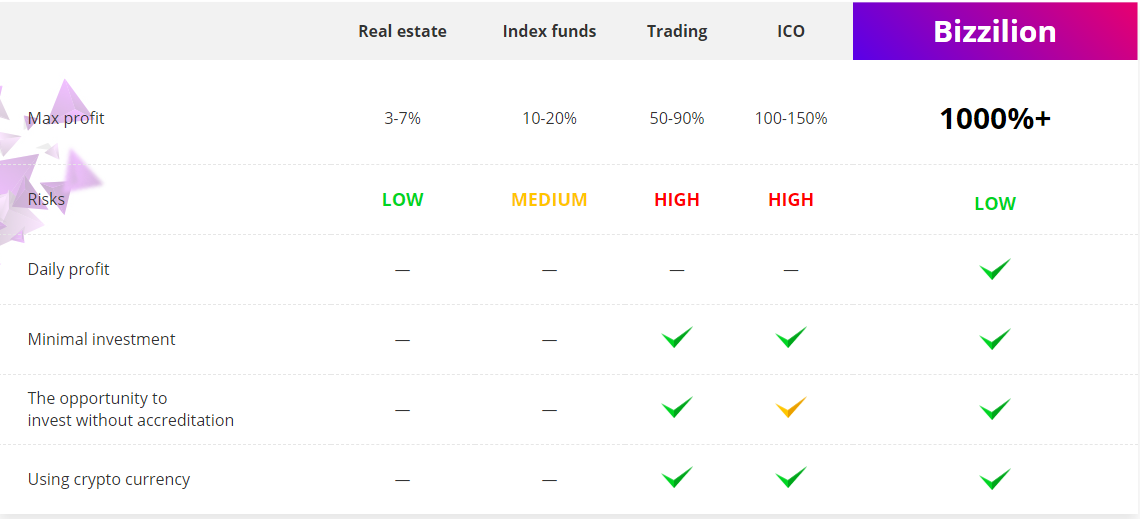 Обзор Bizzilion.com