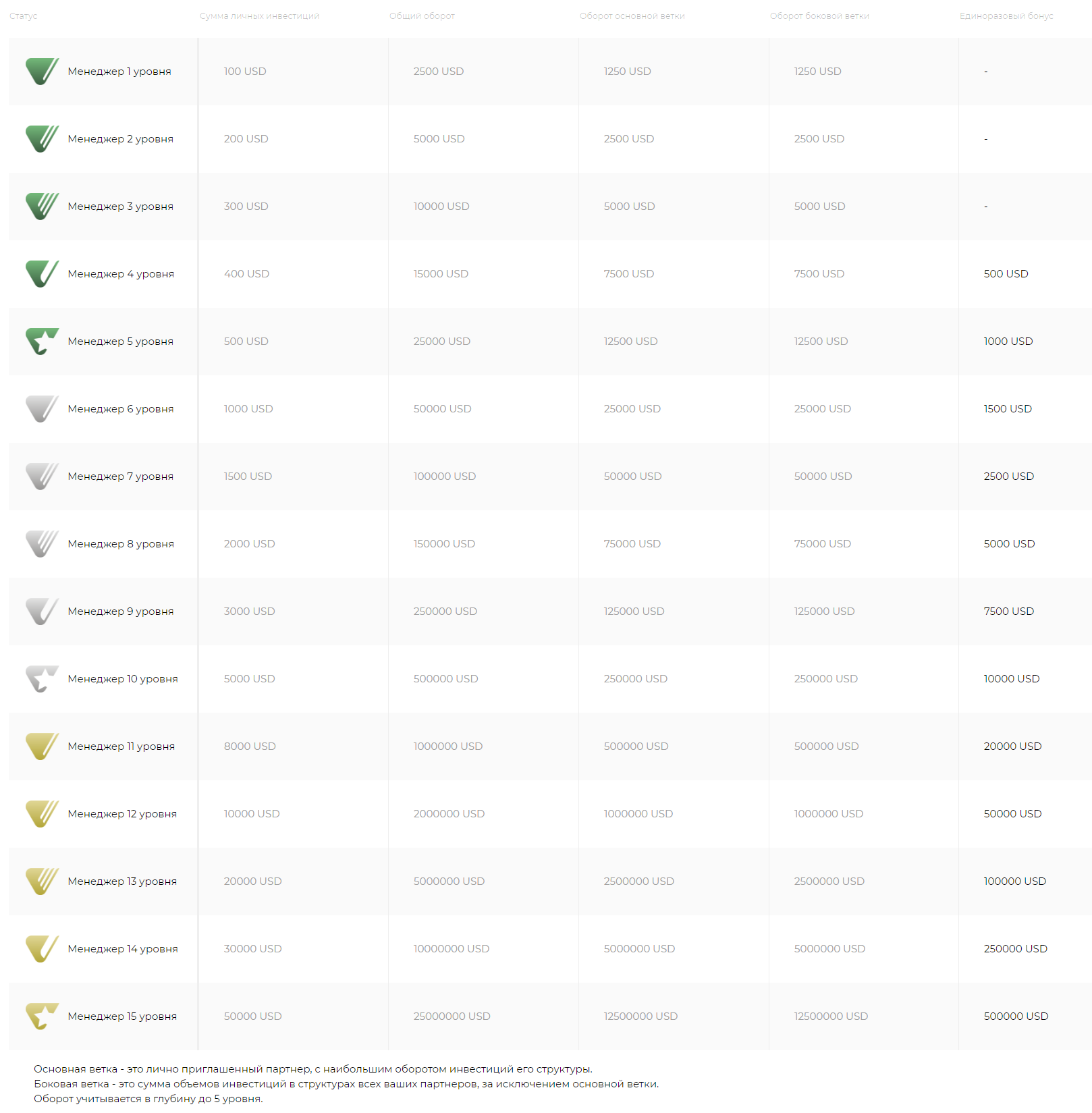 Бонусная программа itrade
