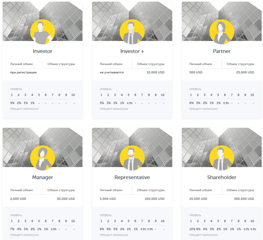 ранги и рефбек cashluxe