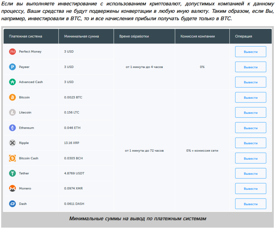 вывод средств в cashluxe