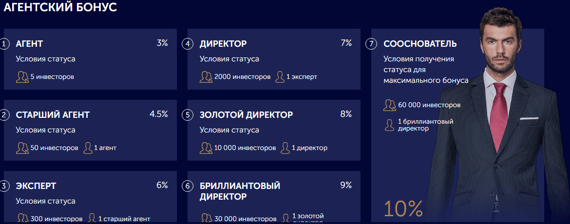 bigbitcoinbank бонусы