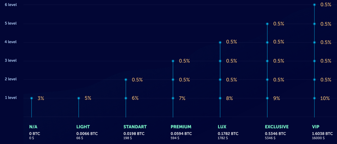 bigbitcoinbank партнерская программа