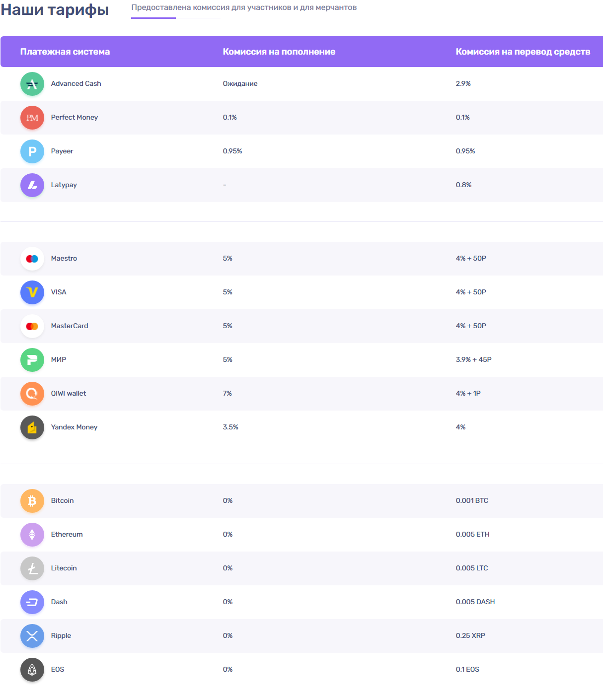 Комиссии latypay