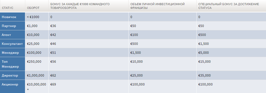 Как заработать на реферальной программе