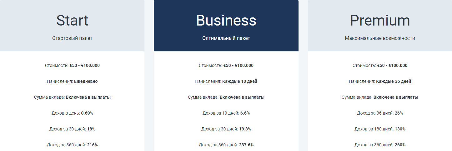 Расчет по инвестициям aparthotelnetwork