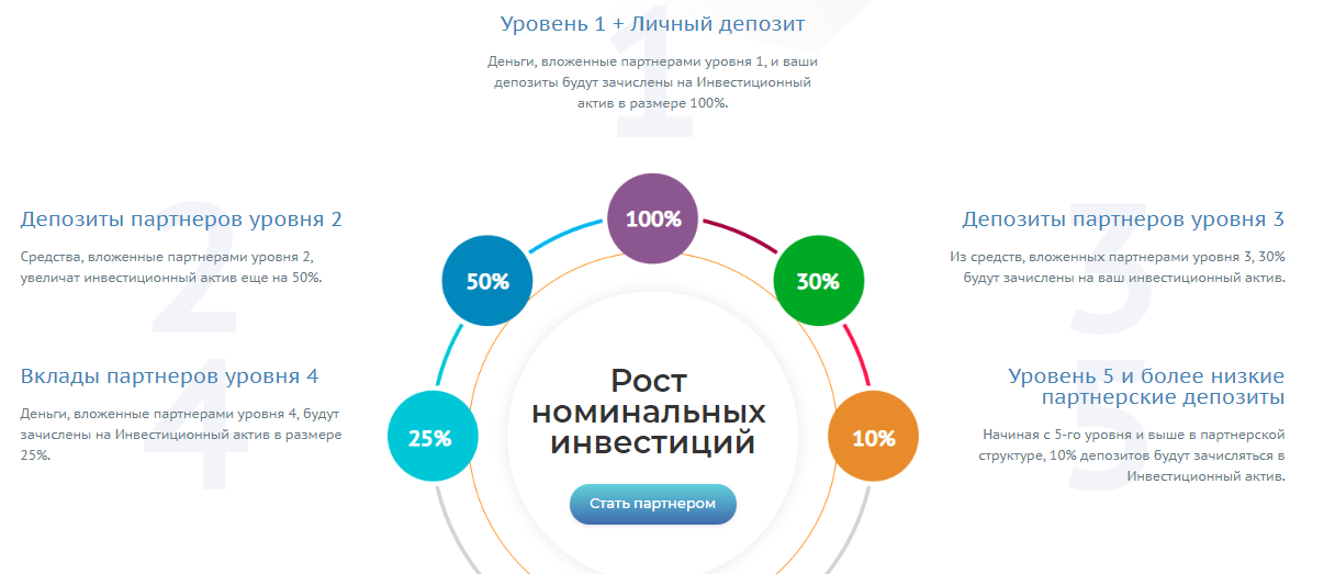 Бонусная политика qoptagroup