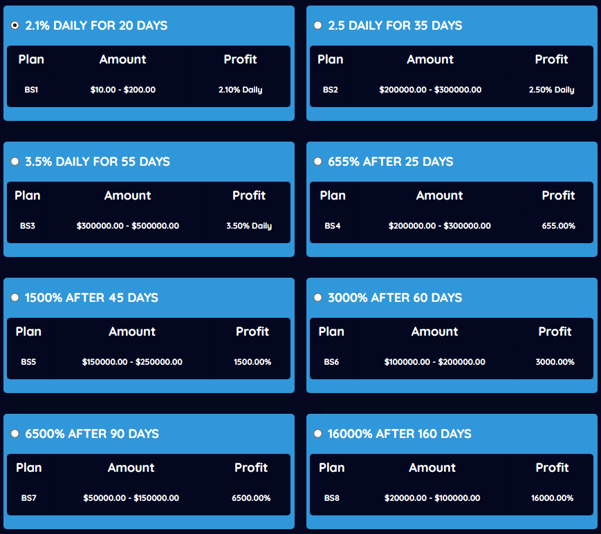 Доходность bsfinance
