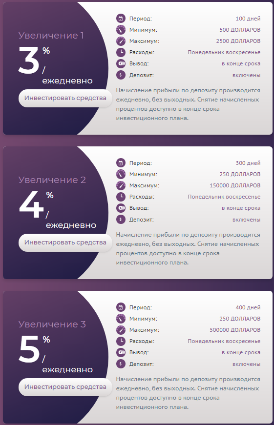 Доходность qoptagroup com