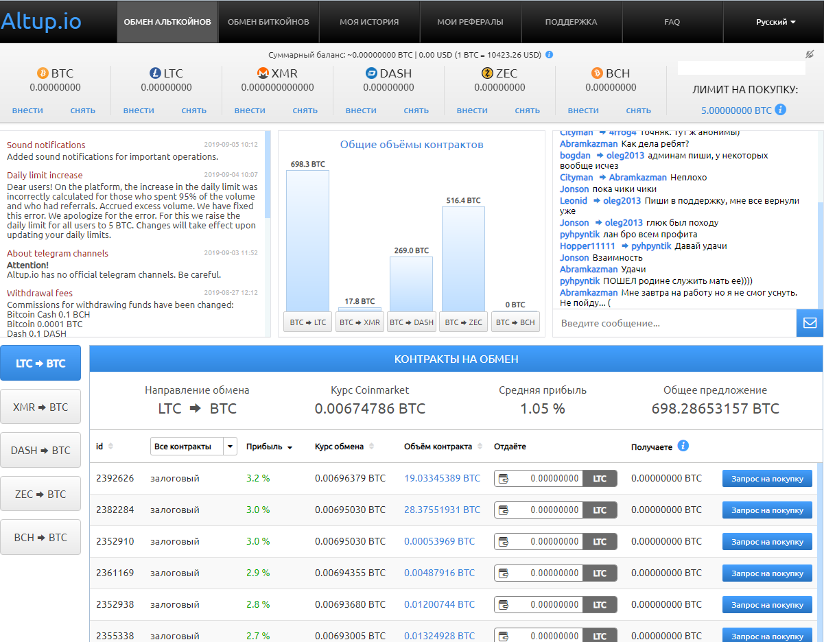 altup io отзывы и обзор площадки