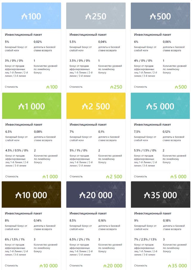 Сколько инвестировать в Antares trade