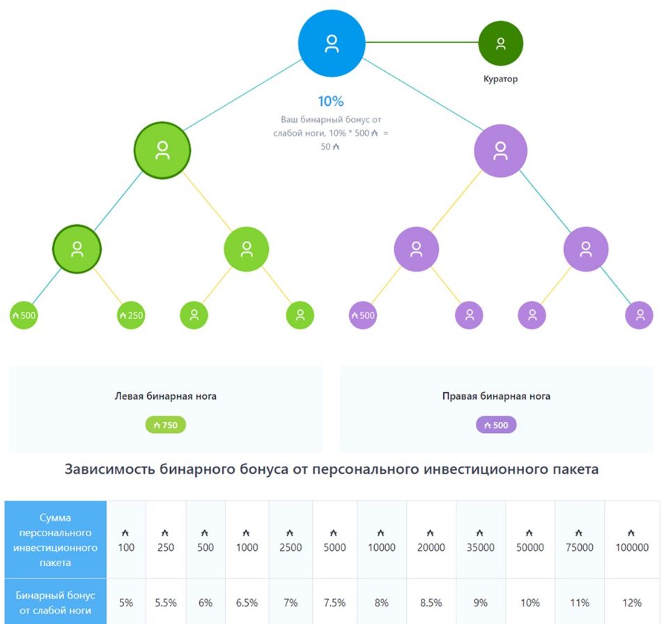 Бинарная программа в Antares