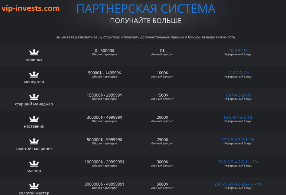 Партнерская программа EX LIMITED