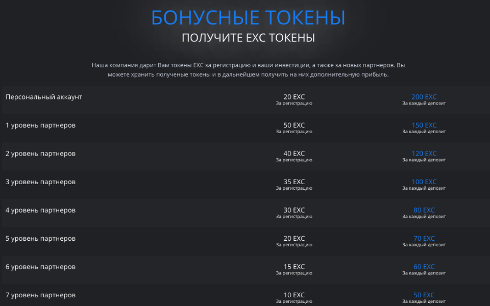Бонусные токены в EX LIMITED
