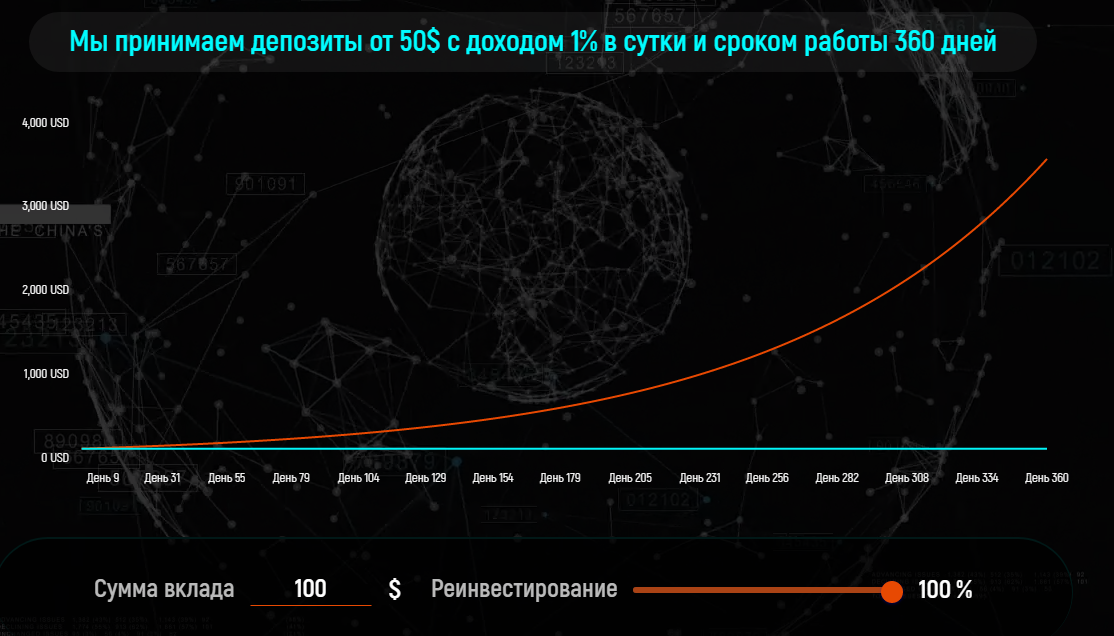 Доходность и реинвест libre.trade