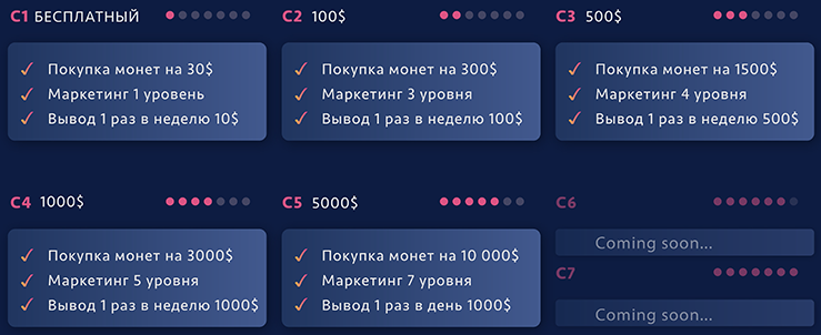 Пакеты инвестирования circle.promo