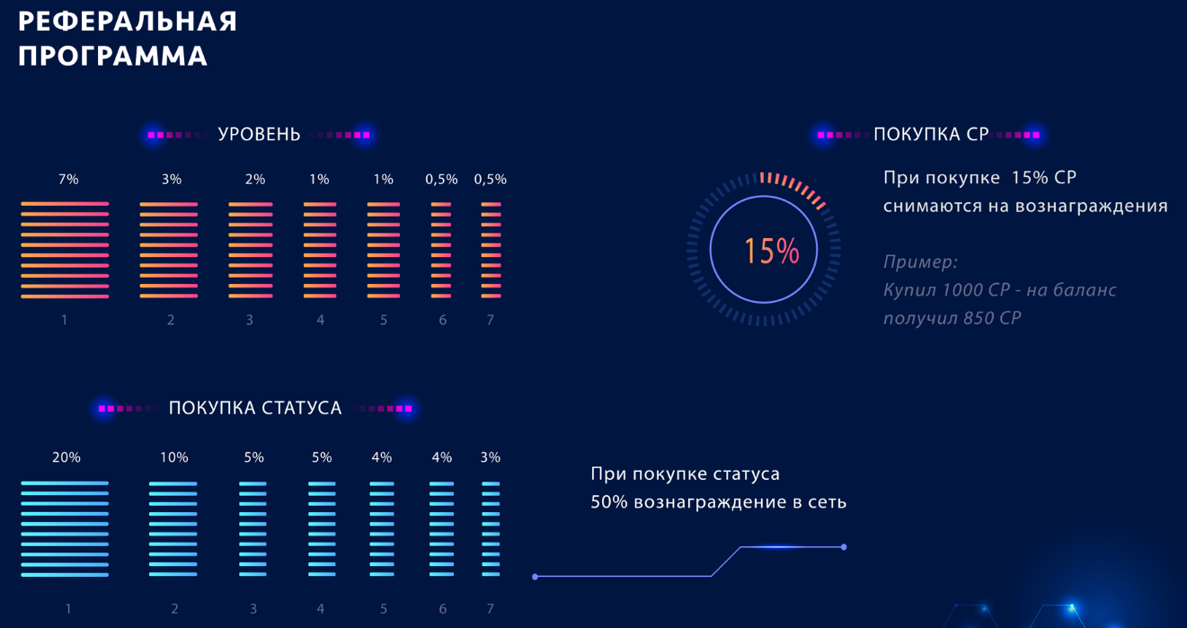 Заработок на реферальной программе circle
