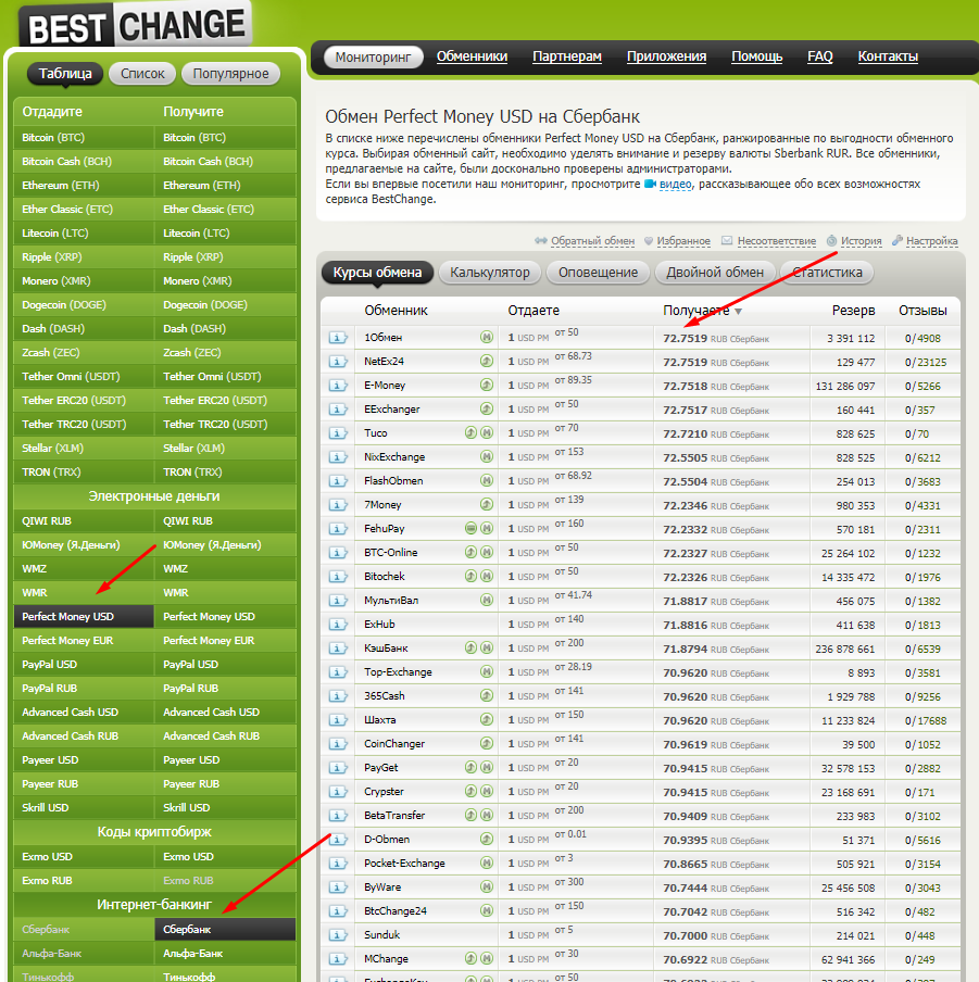 Обмен Perfectmoney