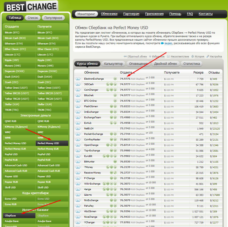 Выгодный обмен Perfectmoney