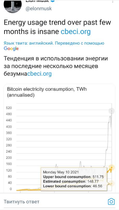 Выбросы из за BTC