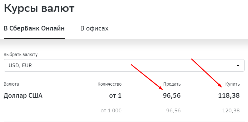 сбербанк покупка доллара