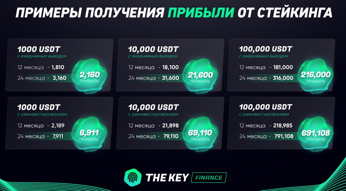 Staking invest web3nom project The key